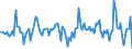 Indicator: Market Hotness: Median Listing Price in St. Mary's County, MD: 