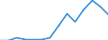 Indicator: Population Estimate,: Total, Not Hispanic or Latino, Two or More Races, Two Races Excluding Some Other Race, and Three or More Races (5-year estimate) in Talbot County, MD