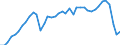 Indicator: Civilian Labor Force in Talbot County, MD: 