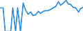 Indicator: 90% Confidence Interval: Lower Bound of Estimate of Percent of People Age 0-17 in Poverty for Talbot County, MD