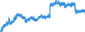 Indicator: Housing Inventory: Active Listing Count: ty, MD