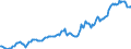 Indicator: Housing Inventory: Average Listing Price: in Washington County, MD