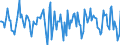 Indicator: Market Hotness:: Median Days on Market in Washington County, MD