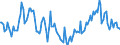 Indicator: Market Hotness:: Median Days on Market in Washington County, MD