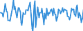 Indicator: Market Hotness:: Median Days on Market in Washington County, MD