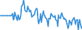 Indicator: Market Hotness:: Median Days on Market Versus the United States in Washington County, MD