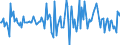 Indicator: Market Hotness:: Median Listing Price in Washington County, MD