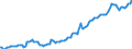 Indicator: Housing Inventory: Median: Listing Price per Square Feet in Washington County, MD