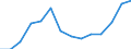 Indicator: Housing Inventory: Active Listing Count: 