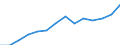 Indicator: Housing Inventory: Active Listing Count: (5-year estimate) Index for Wicomico County, MD