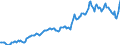 Indicator: Housing Inventory: Average Listing Price: in Wicomico County, MD