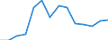 Indicator: Population Estimate,: Total, Hispanic or Latino, Two or More Races, Two Races Excluding Some Other Race, and Three or More Races (5-year estimate) in Wicomico County, MD