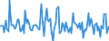 Indicator: Market Hotness:: Page View Count per Property in Wicomico County, MD