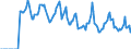 Indicator: Market Hotness:: Median Days on Market in Wicomico County, MD