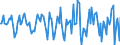 Indicator: Market Hotness:: Median Days on Market in Wicomico County, MD