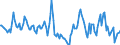 Indicator: Market Hotness:: Median Days on Market in Wicomico County, MD