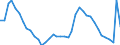 Indicator: Housing Inventory: Active Listing Count: MA