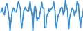 Indicator: Market Hotness: Hotness Rank in Barnstable County, MA: 