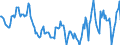 Indicator: Market Hotness: Median Listing Price in Barnstable County, MA: 