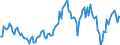 Indicator: Market Hotness: Median Listing Price in Barnstable County, MA: 