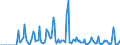 Indicator: Market Hotness: Median Days on Market in Essex County, MA: 