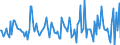 Indicator: Housing Inventory: Median: Home Size in Square Feet Month-Over-Month in Essex County, MA