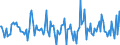 Indicator: Market Hotness: Median Listing Price in Essex County, MA: 