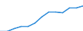 Indicator: Housing Inventory: Active Listing Count: estimate) in Hampden County, MA