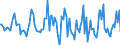 Indicator: Housing Inventory: Average Listing Price: Month-Over-Month in Hampden County, MA