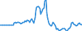 Indicator: Market Hotness: Listing Views per Property: in Hampden County, MA