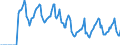 Indicator: Market Hotness: Median Days on Market in Hampden County, MA: 