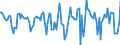 Indicator: Housing Inventory: Median Days on Market: Month-Over-Month in Hampden County, MA