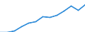 Indicator: Housing Inventory: Active Listing Count: A