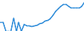 Indicator: Housing Inventory: Active Listing Count: unty, MA