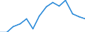 Indicator: Housing Inventory: Active Listing Count: 