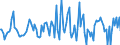 Indicator: Market Hotness: Median Days on Market: Versus the United States in Plymouth County, MA