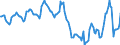 Indicator: Market Hotness: Median Listing Price in Plymouth County, MA: 