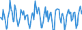 Indicator: Housing Inventory: Active Listing Count: Month-Over-Month in Suffolk County, MA