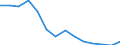 Indicator: Housing Inventory: Active Listing Count: r Suffolk County, MA