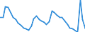 Indicator: Housing Inventory: Active Listing Count: r Suffolk County, MA