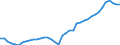 Indicator: Housing Inventory: Active Listing Count: 