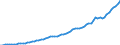 Indicator: Housing Inventory: Active Listing Count: g in Suffolk County, MA