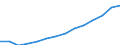 Indicator: Housing Inventory: Active Listing Count: (5-year estimate) Index for Suffolk County, MA