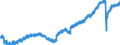 Indicator: Housing Inventory: Median Days on Market: Year-Over-Year in Suffolk County, MA