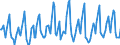 Indicator: Housing Inventory: Median: Listing Price per Square Feet Month-Over-Month in Suffolk County, MA