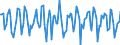 Indicator: Housing Inventory: Median: Listing Price per Square Feet Year-Over-Year in Suffolk County, MA