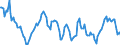 Indicator: Market Hotness: Median Days on Market: Day in Suffolk County, MA