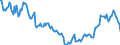 Indicator: Market Hotness: Median Listing Price in Suffolk County, MA: 