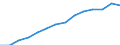 Indicator: Population Estimate,: by Sex, Total Population (5-year estimate) in Alcona County, MI