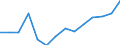 Indicator: Population Estimate,: Total, Not Hispanic or Latino, Black or African American Alone (5-year estimate) in Alcona County, MI